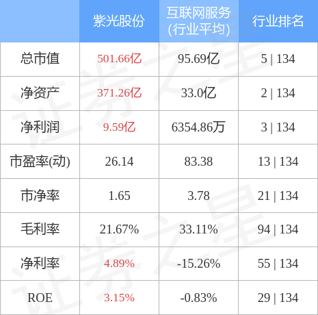 紫光股票，揭秘这家公司的主营业务