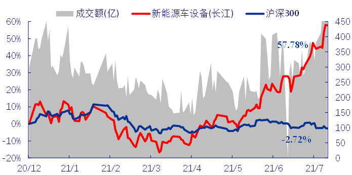 中国银河股票行情分析