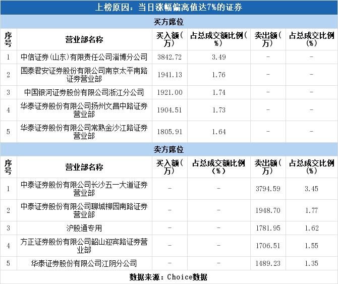 上海贝岭，科技引领，创新未来