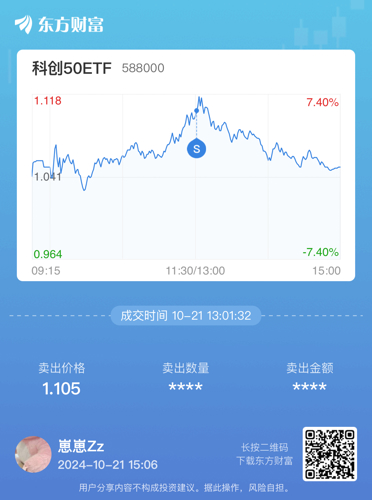 科创50ETF，投资科创板的最佳选择