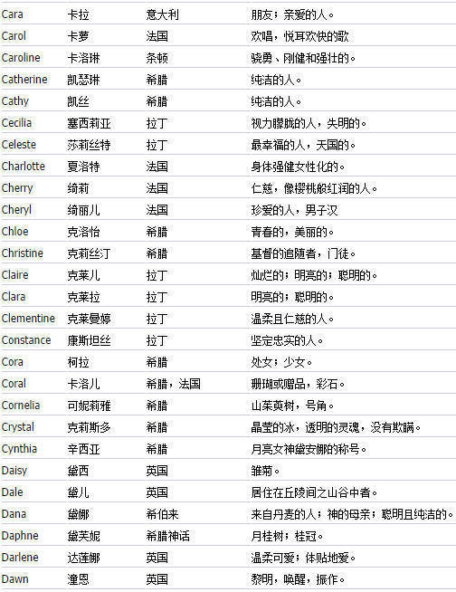 小男孩英文名精选，简约而不简单的英文名字，时尚洋气的英文名字，精选简单英文名字，潮流英文名字推荐