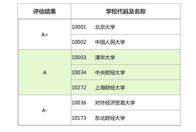 江苏大学会计专硕学制几年？