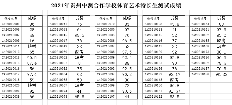 四川高中体育测试成绩标准