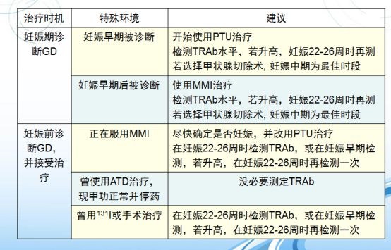 FT4在医学上代表什么？