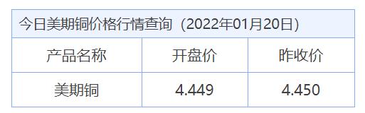 废铜价格今日查询