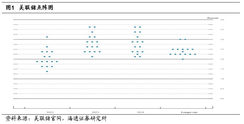 2024年美联储议息会议时间表