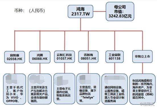 工业富联与富士康，紧密联系的企业集团