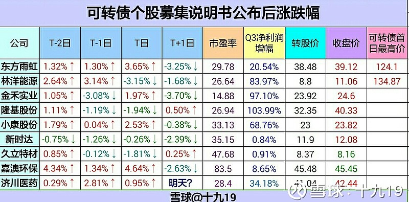 可转融券的上市公司有哪些？