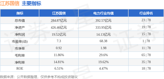 江苏国信股票行情分析