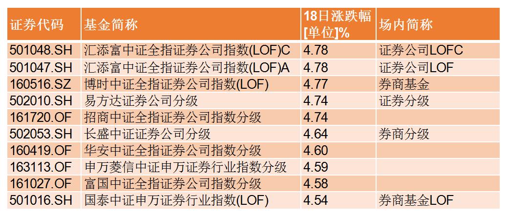 国联证券电话人工服务