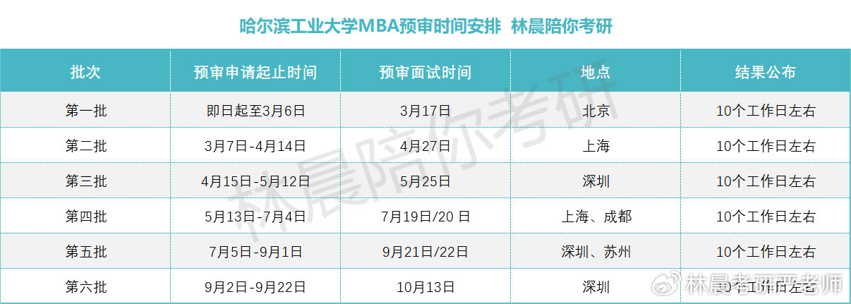 哈工大2025年硕士招生规模预测