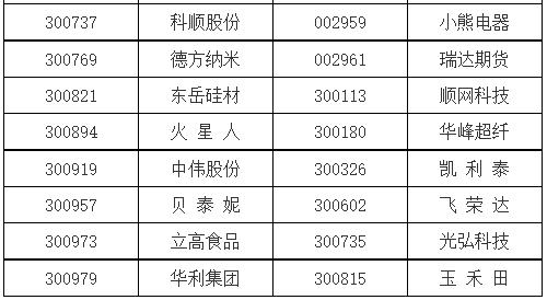 上证指数和深证成指，定义、计算、历史表现与投资决策