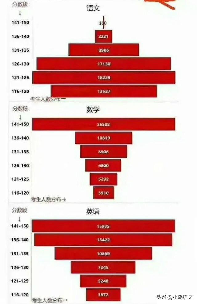 食品机械 第7页