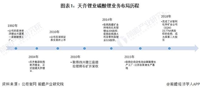 张家港天齐锂业员工评价和反馈