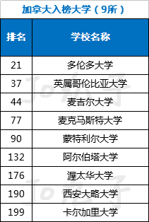 全球大学排名，探索顶尖学府的奥秘