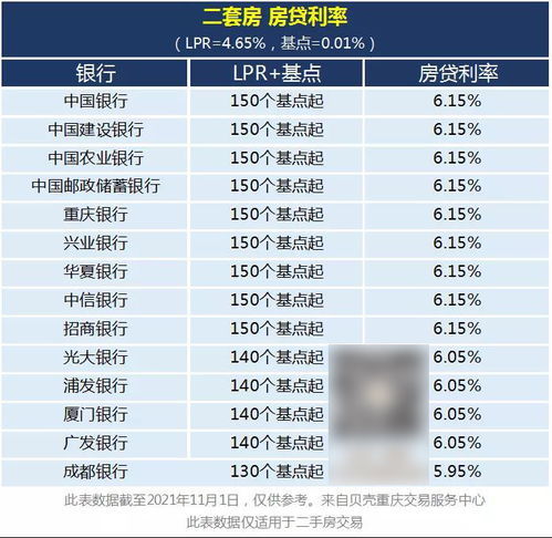 2024年购房贷款利率，最新变化及趋势分析